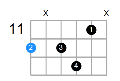 E7b5 Chord